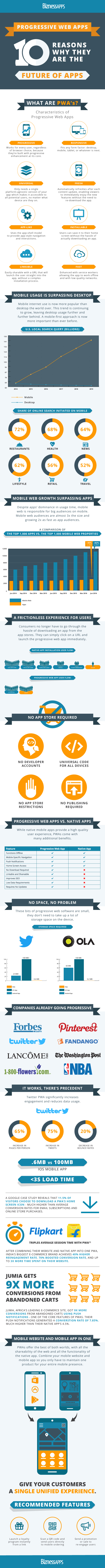 Infografía: 10 razones por las que las Progressive Web Apps son el futuro de las apps