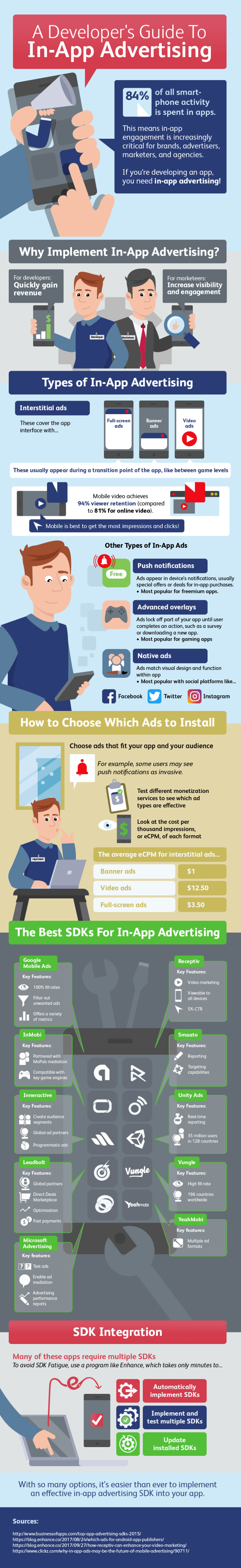 Infografía: Todo lo que los desarrolladores necesitan saber sobre los anuncios in-app