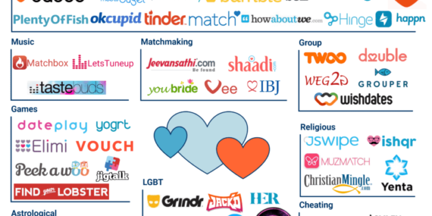 El mapa de las apps de dating