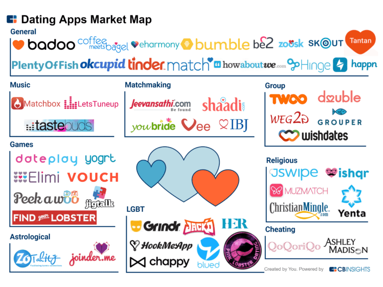 El mapa de las apps de dating