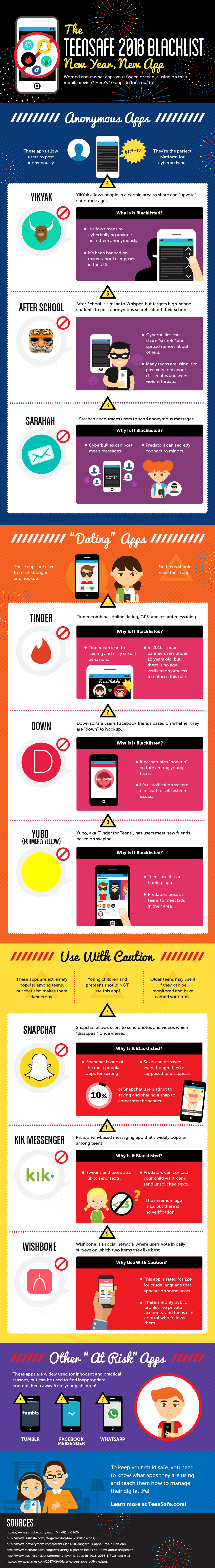 Infografía: 10 apps a vigilar como padre si tienes hijos adolescentes