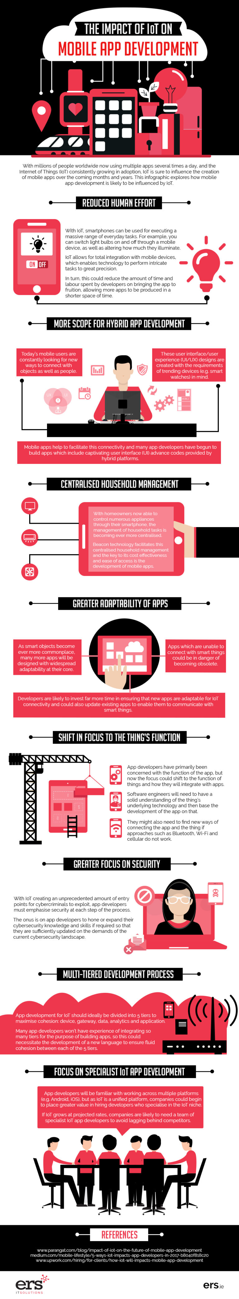 Infografía: El impacto del IoT en el desarrollo de aplicaciones móviles