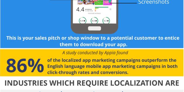 Infografía: ¿Cómo puedes aprovechar la localización para impulsar tu app?