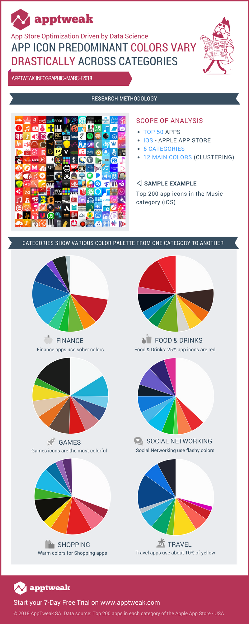 Los colores que las apps más populares de iOS usan en sus iconos