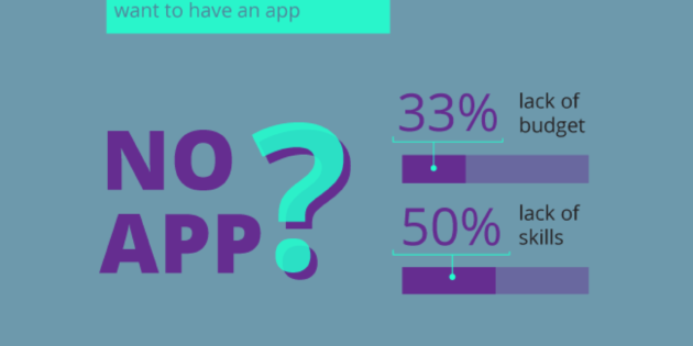 Infografía: El estado de las aplicaciones móviles en la empresa
