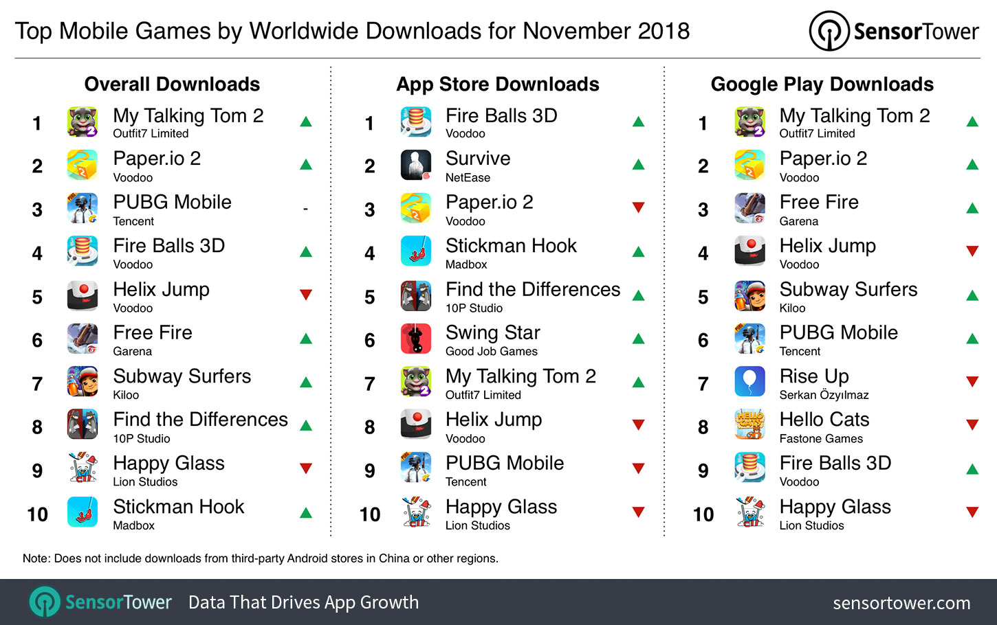 Estos son los juegos móviles que más triunfaron en noviembre