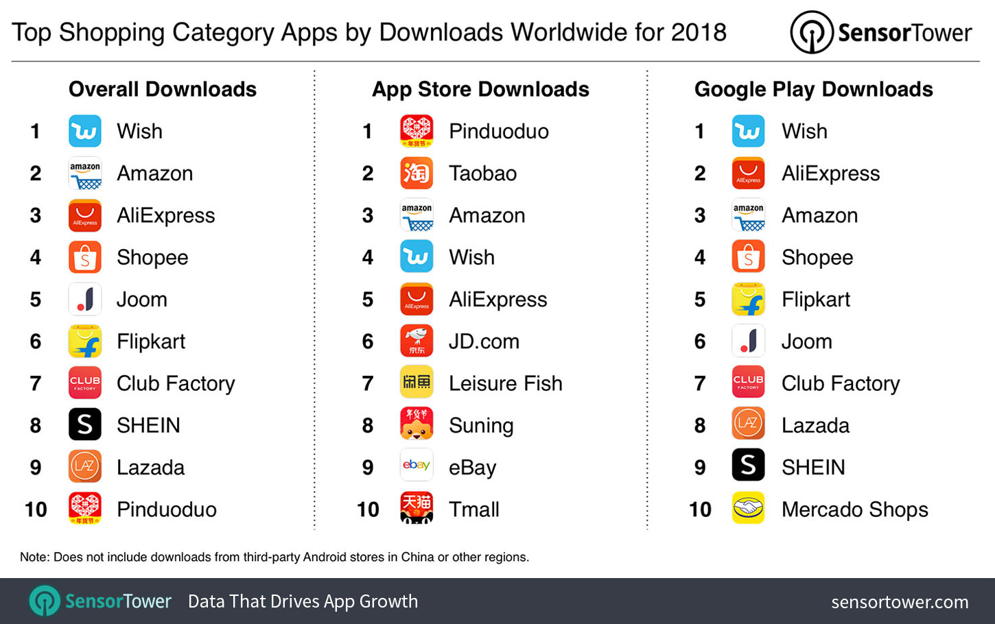 Wish fue la app de compras más descargada en 2018