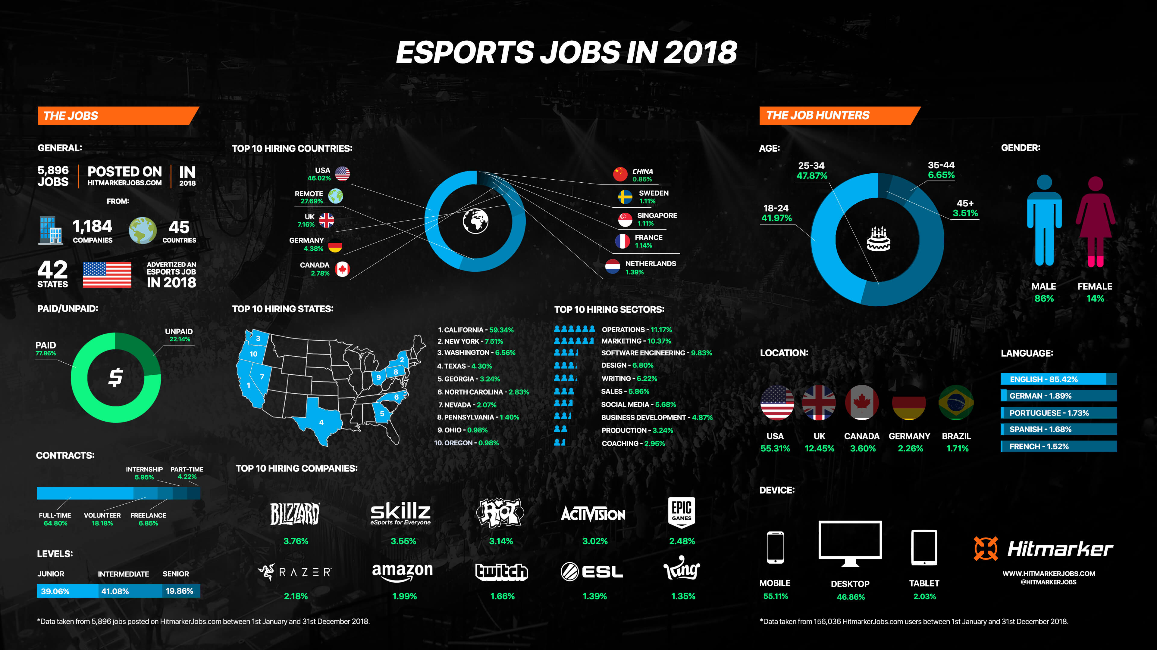 Infografía: Las oportunidades laborales de los eSports en 2018