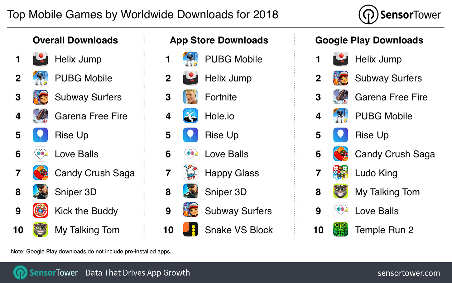 Helix Jump y PUBG Mobile fueron los juegos móviles más descargados de 2018