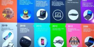 Lenovo muestra en España el ThinkPad X1, su primer portátil táctil plegable Lenovo muestra en España el ThinkPad X1, su primer portátil táctil plegable
