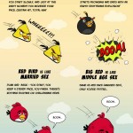 Cómic: Cómo se parece tu vida sexual a los Angry Birds