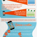 Infografía: Oportunidades que generará el iPhone 5 para el marketing de apps