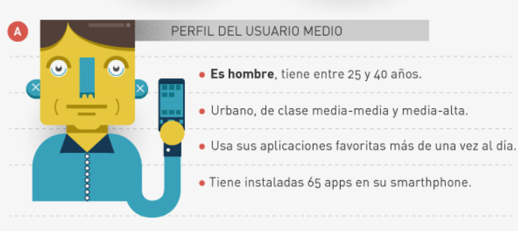 Infografía: El sector de las aplicaciones y sus usuarios en España