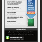 Infografía: Cómo convertirte en desarrollador de aplicaciones móviles