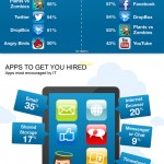 Infografía: Apps para ser contratado o despedido
