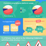 Infografía: Todo lo que necesitas saber sobre apps