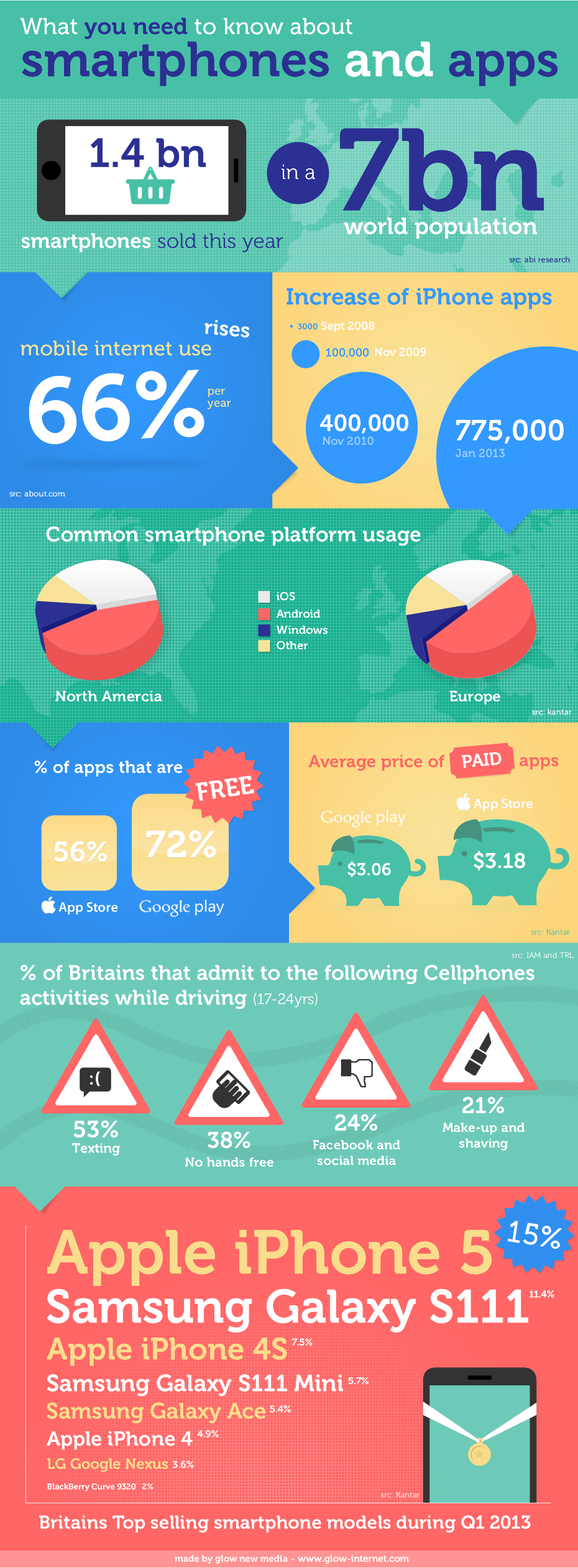 Infografía: Todo lo que necesitas saber sobre apps