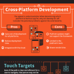 Infografía: Factores para desarrollar una app de éxito