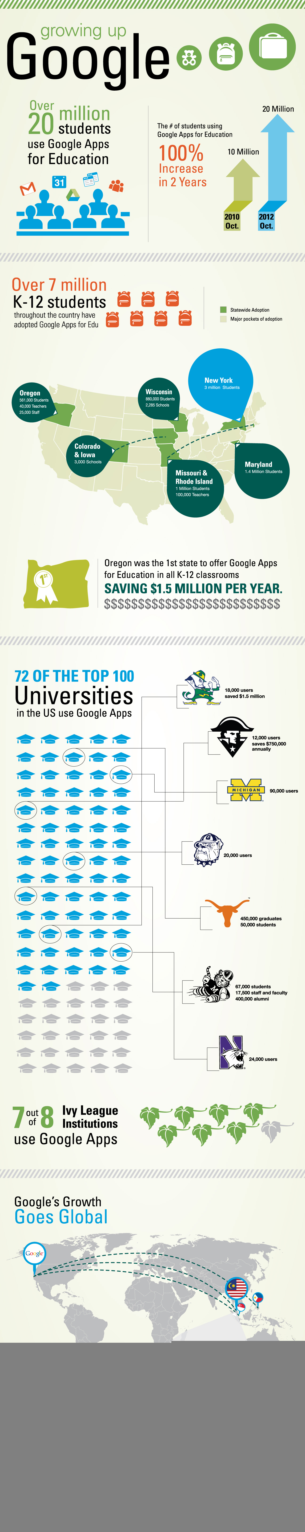 Infografía: El crecimiento de Google Apps en el mundo de la educación