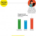 Infografía: Las apps de segunda pantalla que mejor mantienen la atención de los usuarios