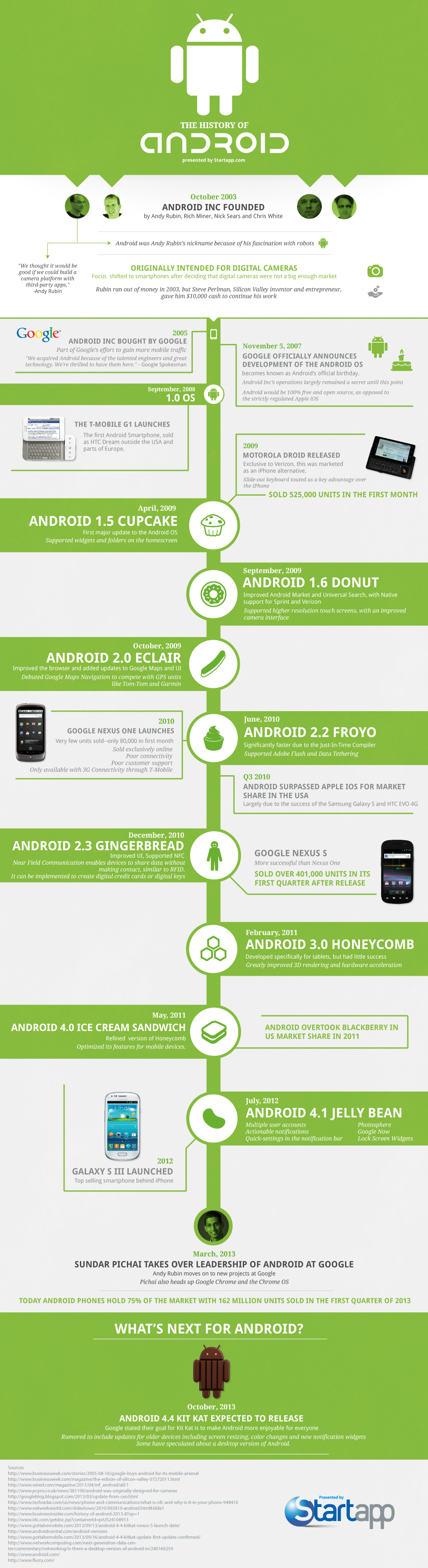 Infografía: La historia de Android