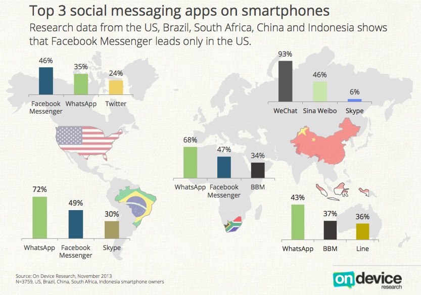 Infografía: Las apps de mensajería más usadas a nivel mundial