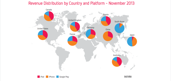 Infografía: los 10 países que más ingresos generaron por las apps en 2013