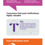 Infografía: El éxito de las notificaciones push en las apps de marcas