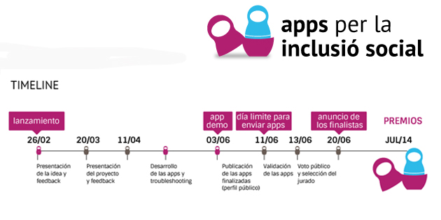 Hackaton de apps para la inclusión social en Barcelona