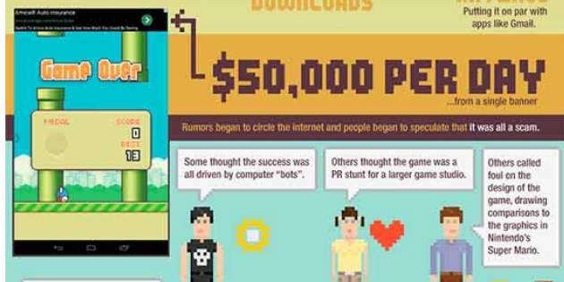 Infografía: la fugaz historia de éxito de Flappy Bird