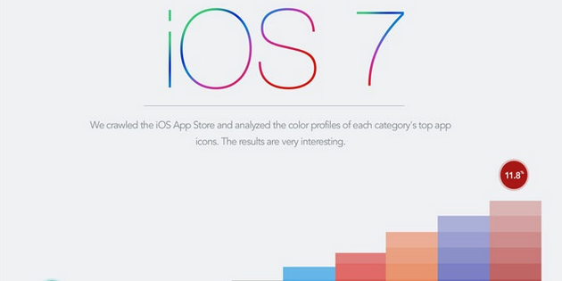 Infografía: Los colores y pantones más usados en los iconos de las apps de iOS 7