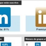 Infografía: Los usuarios de LinkedIn al descubierto