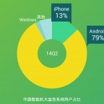 Los usuarios chinos de iOS dedican 157 minutos al día al uso de apps