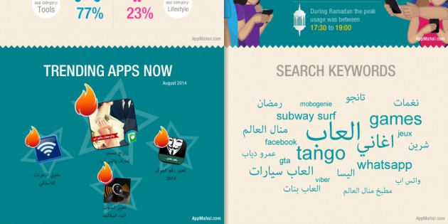 Infografía: Así se usan las apps en el mundo árabe