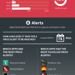 Infografía: El año de la App Store en precios