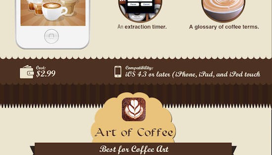 Infografía: Las mejores apps para los amantes del café