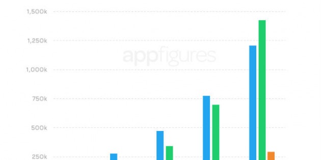 Google Play supera a la App Store en número de aplicaciones