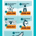 Infografía: ¿Por qué nos enganchan los juegos móviles?