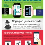 Infografía: Las mayores amenazas para la seguridad móvil y cómo prevenirlas