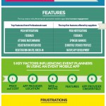 Infografía: Tendencias en las apps para eventos