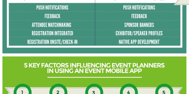 Infografía: Tendencias en las apps para eventos