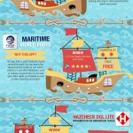 Infografía: Las mejores apps para marineros y lobos de mar