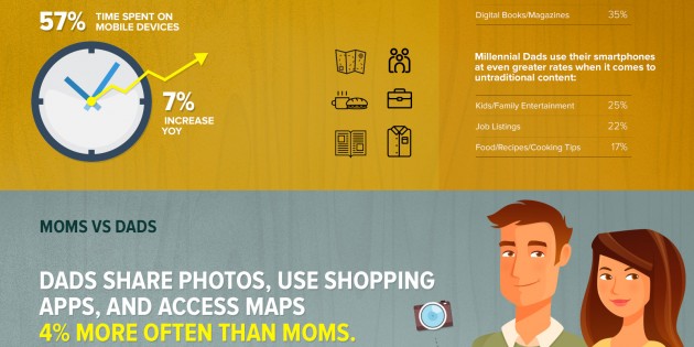 Infografía: ¿Cómo usan las apps los padres?