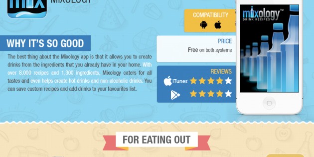Infografía: Las mejores apps para foodies