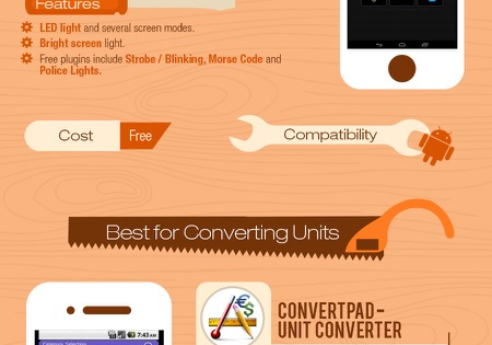 Infografía: Las mejores apps para carpinteros