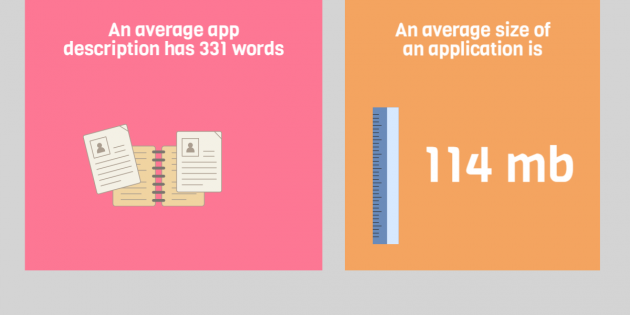 Infografía: Así son las apps para niños más populares en la App Store