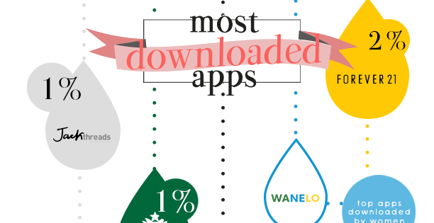 Infografía: Las apps de compras más usadas entre los millennials