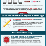 Infografía: Cómo desarrollar una app para tu negocio en 12 pasos