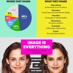 Infografía: La obsesión por los selfies