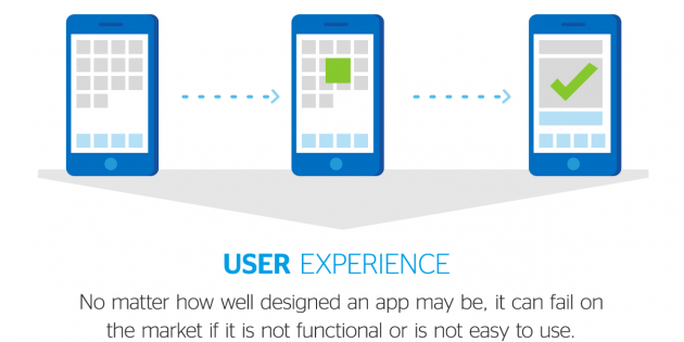 Infografía: Claves para desarrollar aplicaciones móviles